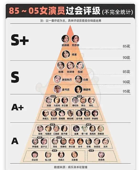 钱再多有什么用？看刘亦菲、赵丽颖的现状，给所有女明星提了个醒（组图） - 10
