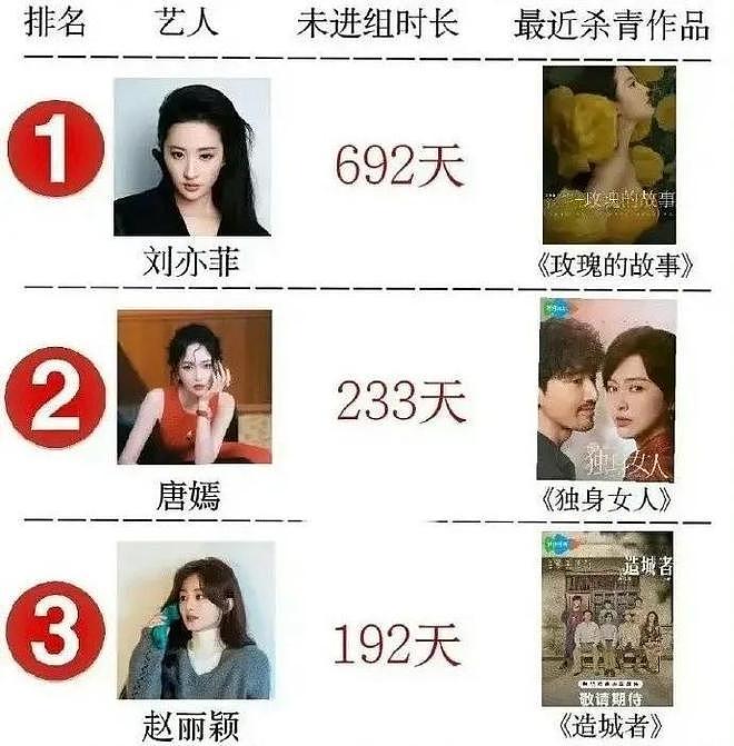 钱再多有什么用？看刘亦菲、赵丽颖的现状，给所有女明星提了个醒（组图） - 25