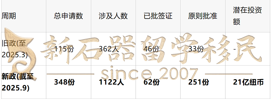 新西兰对华利好“双响炮”：投资申请高居全球第二，旅游签旺季预警同步发布！（组图） - 4