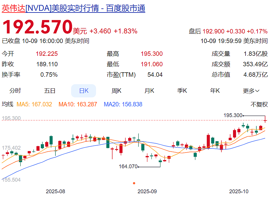 特朗普怒了：民主党是“神风特攻队”！票数还是不够，美政府继续关门！美股三大指数齐跌，金价油价大跳水（组图） - 3