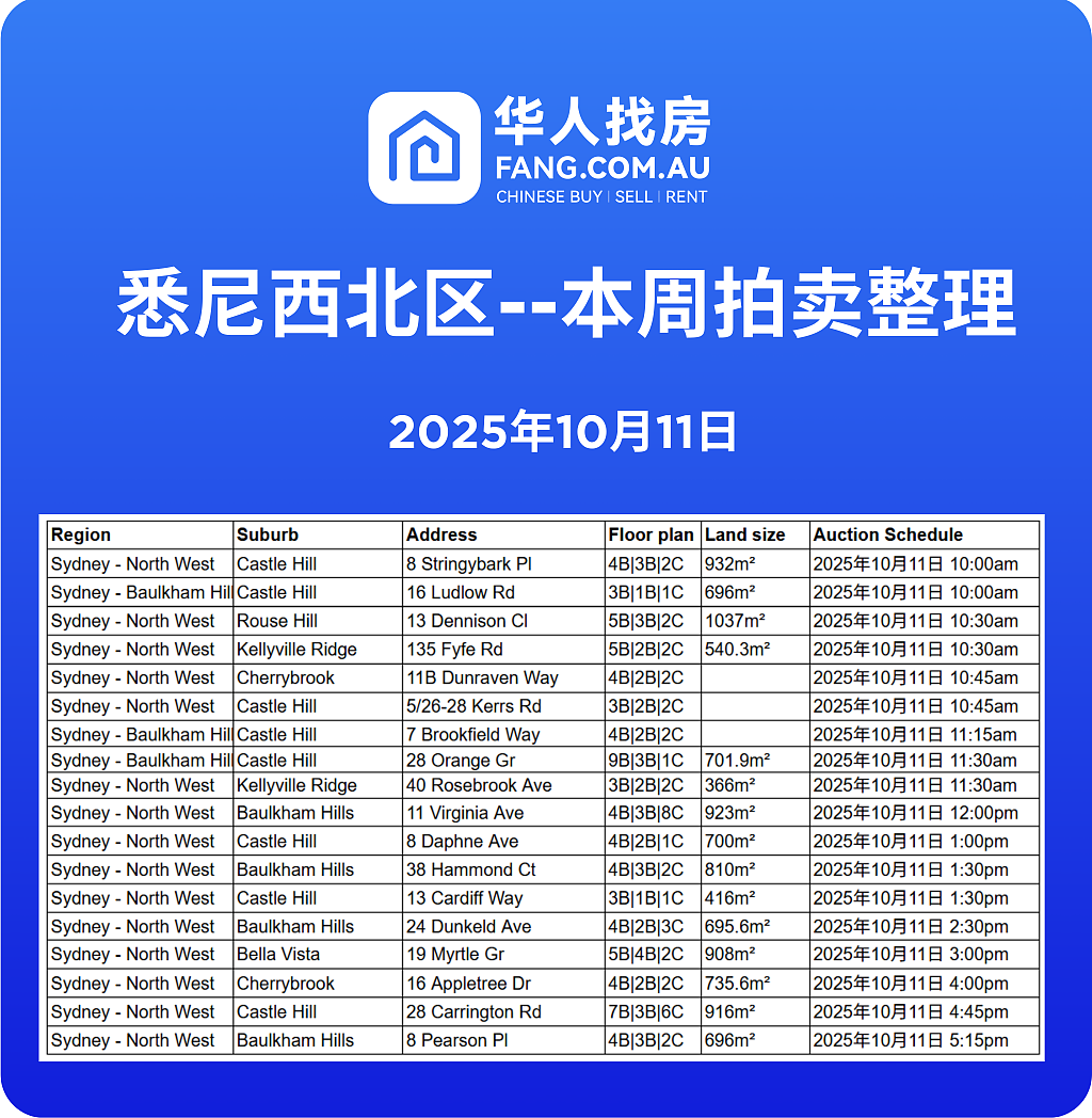 直击悉尼周末拍卖现场,拍卖结果实时更新!(组图) - 12