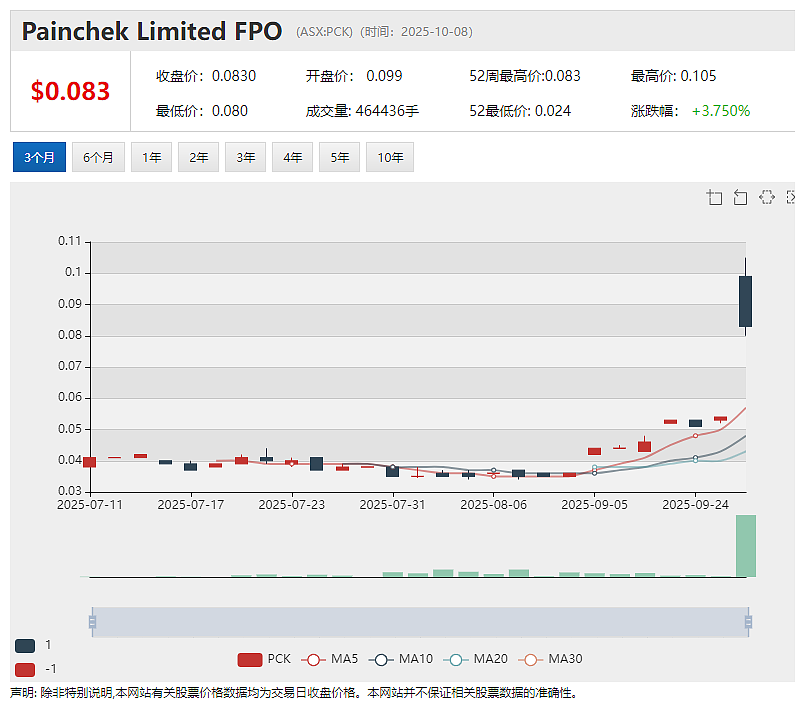 【异动股】明星军工股Droneshield (ASX：DRO)反无人机AI软件重磅升级 加推RFAI-ATK干扰引擎 - 13