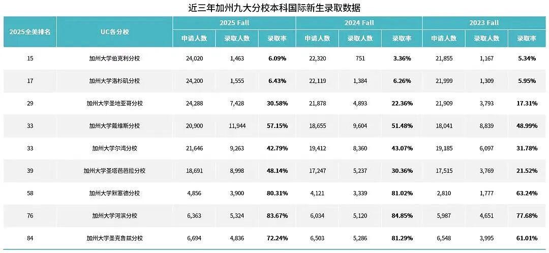 诺贝尔奖公布，这所美国公立大学大丰收！九位获奖者5人与UC系有关（组图） - 19