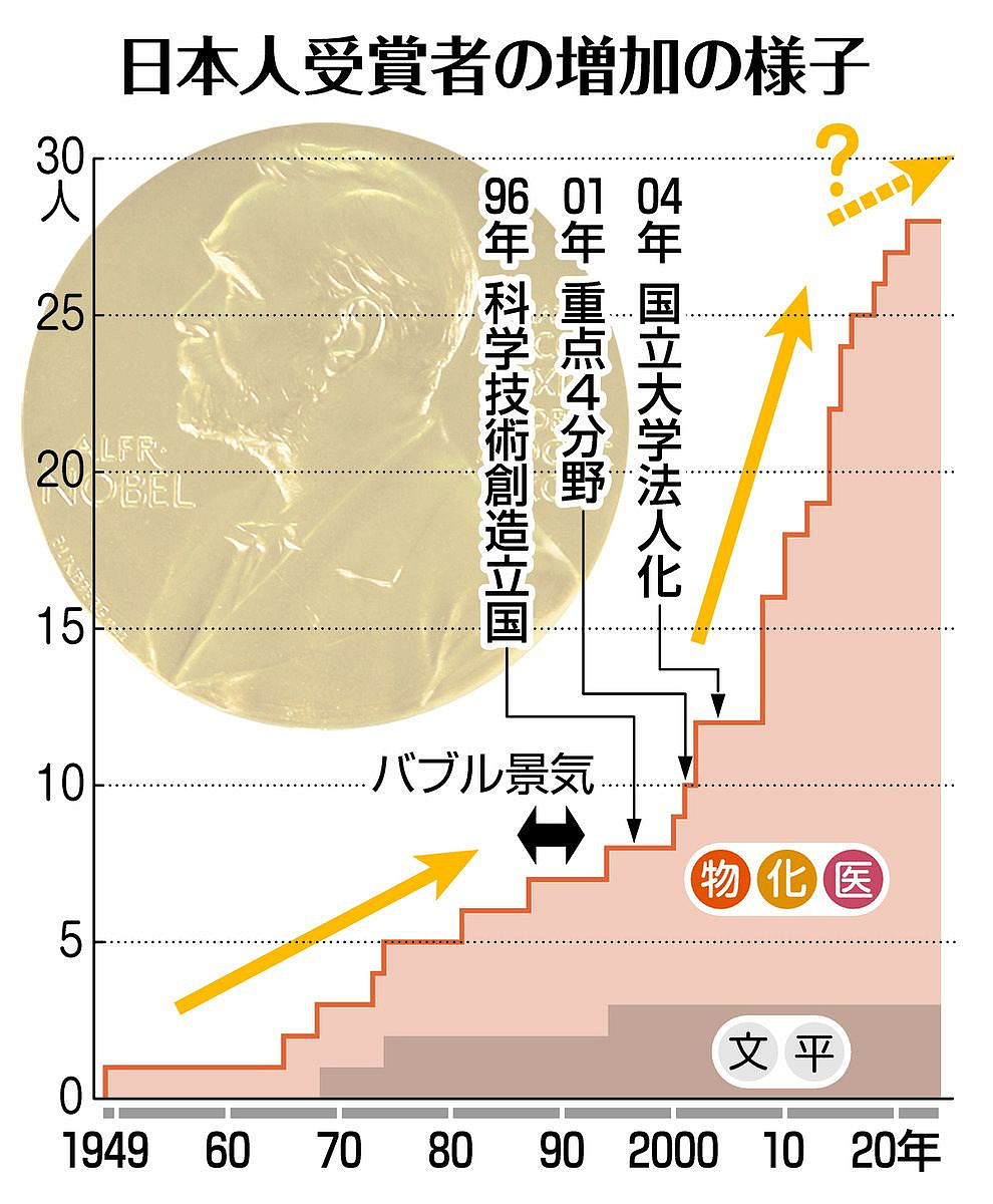 日本一下拿了俩诺奖，很多人开始质疑奖项含金量了（组图） - 3