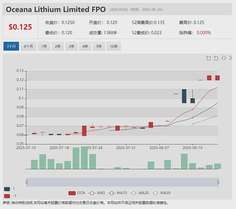 【异动股】明星军工股Droneshield (ASX：DRO)反无人机AI软件重磅升级 加推RFAI-ATK干扰引擎 - 15