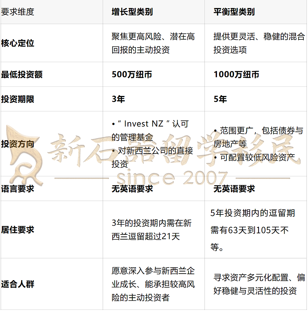 新西兰对华利好“双响炮”：投资申请高居全球第二，旅游签旺季预警同步发布！（组图） - 2