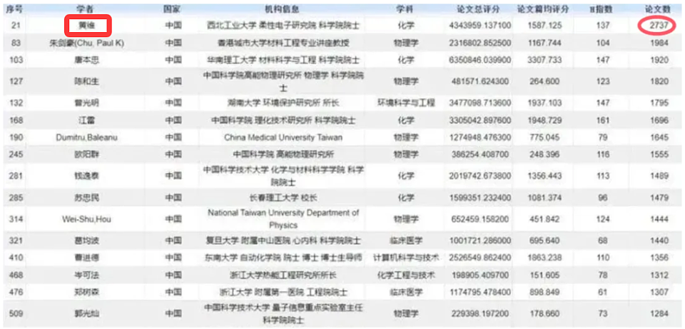 今年的诺奖名单公布后，中国两位教授的言论引起了网友热议（组图） - 7