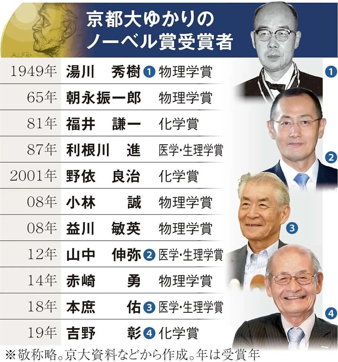 日本一下拿了俩诺奖，很多人开始质疑奖项含金量了（组图） - 6