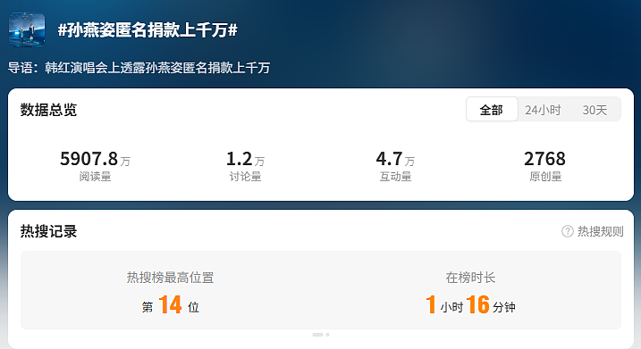 孙燕姿误了两班飞机坚持赴约,韩红曝光了她12年的秘密(组图) - 1