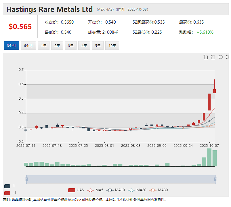 Flagship Minerals (ASX:FLG)智利Pantanillo金矿项目土壤数据揭示5 X 1.2公里大面积金异常 - 21