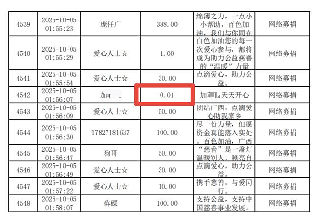 23万粉丝博主为百色捐款1分钱引争议，本人回应：欠债几十万，晒证书只为让更多人知道广西灾情（图） - 2