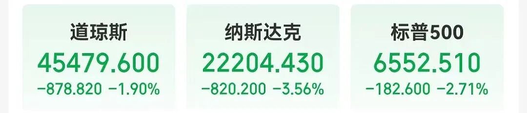 美国股债汇三杀，遭遇“黑色星期五”！中概股重挫，原油跳水，黄金拉升；币圈清算，一天100亿美元遭平仓（组图） - 1