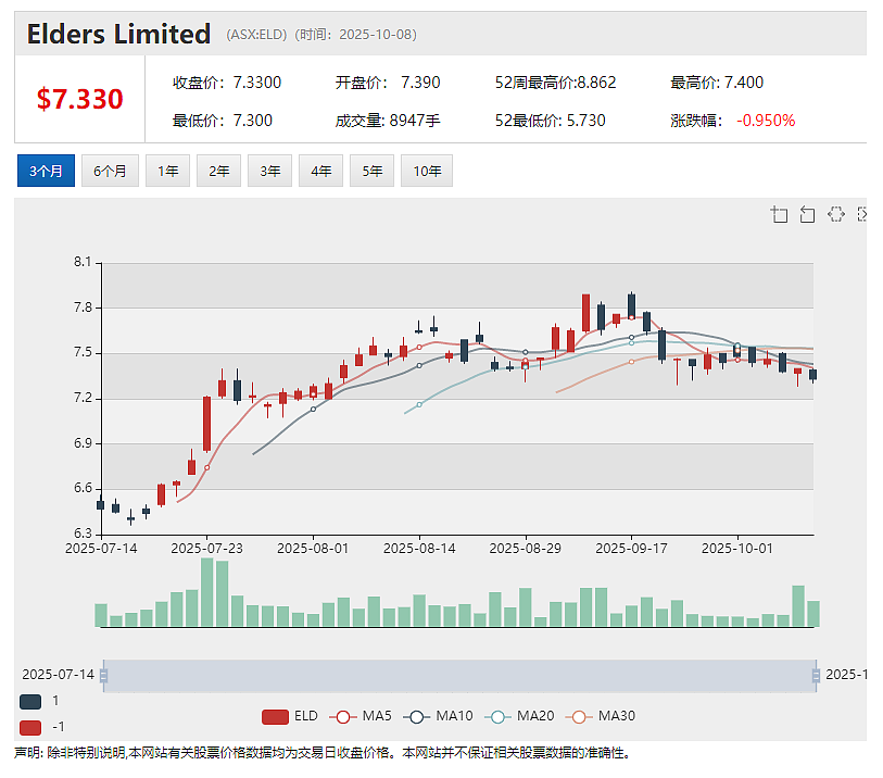 Flagship Minerals (ASX:FLG)智利Pantanillo金矿项目土壤数据揭示5 X 1.2公里大面积金异常 - 11
