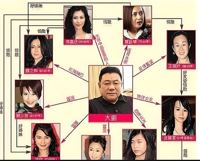 中国第一“女星收割机”！泡28位超美女星，花3亿换肾，最后娶了平平无奇的她...（组图） - 1