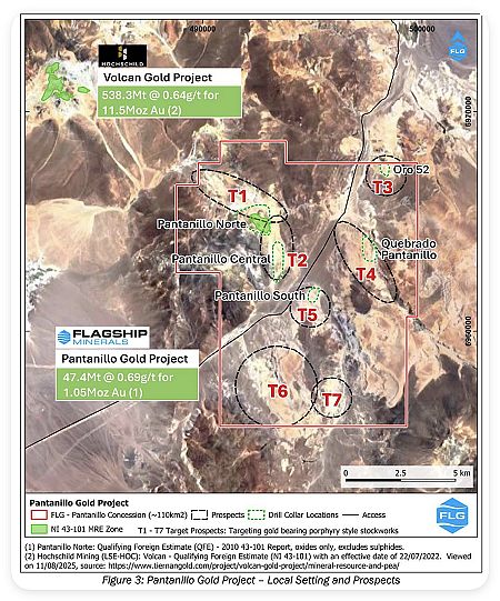 Flagship Minerals (ASX:FLG)智利Pantanillo金矿项目土壤数据揭示5 X 1.2公里大面积金异常 - 5