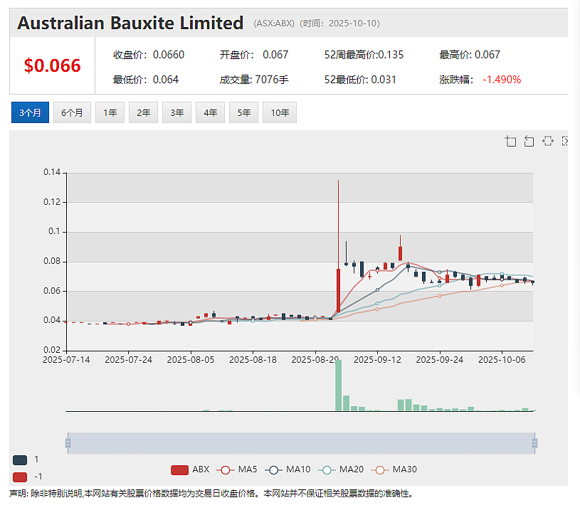 Flagship Minerals (ASX:FLG)智利Pantanillo金矿项目土壤数据揭示5 X 1.2公里大面积金异常 - 7