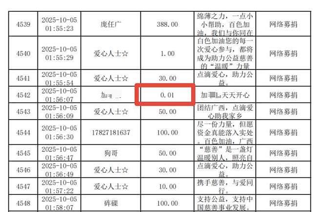 23万粉丝博主为百色抗洪捐1分钱，有网友称“这是侮辱”，慈善部门工作人员：爱心不分大小（图） - 1