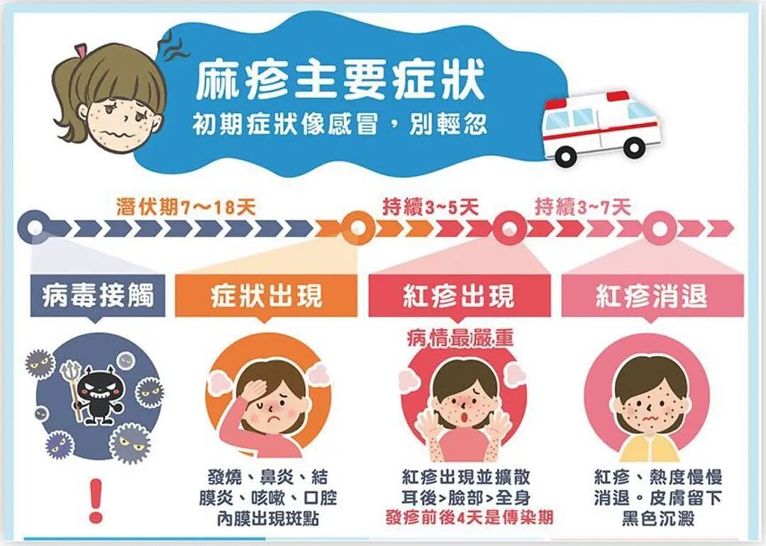 紧急提醒!澳洲多地爆发致命病毒,空气中30分钟都能传染!已确诊个47例麻(组图) - 8