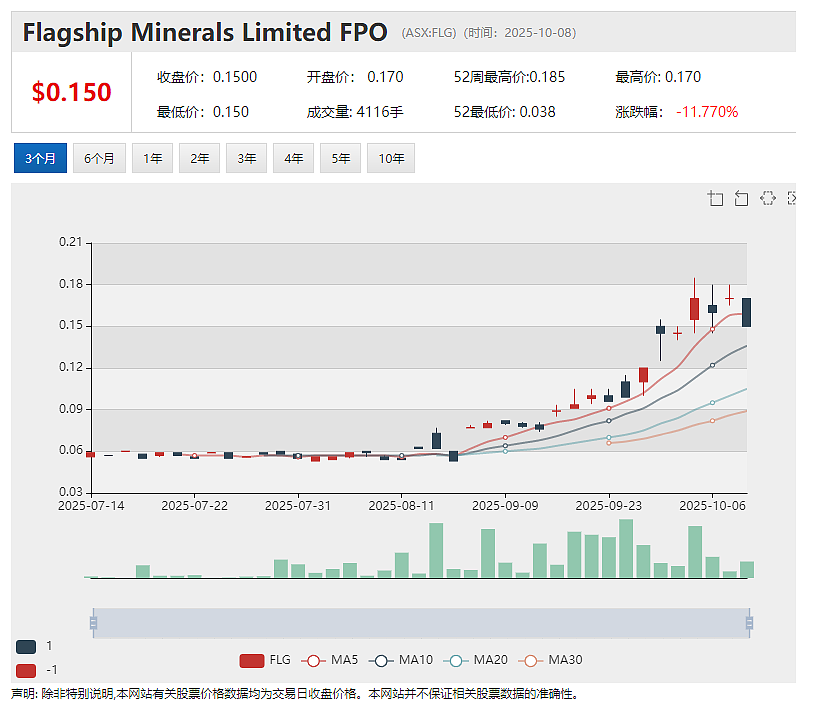 Flagship Minerals (ASX:FLG)智利Pantanillo金矿项目土壤数据揭示5 X 1.2公里大面积金异常 - 2