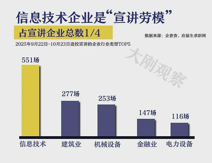 LV在复旦大学的校招宣讲会，击碎了多少名校生的奢侈品滤镜？（组图） - 11