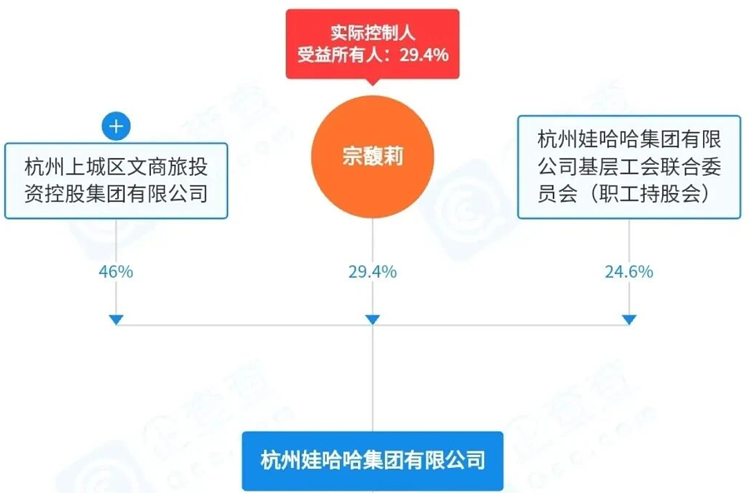 宗馥莉辞职！第一批“山寨”受害者出现了（组图） - 3