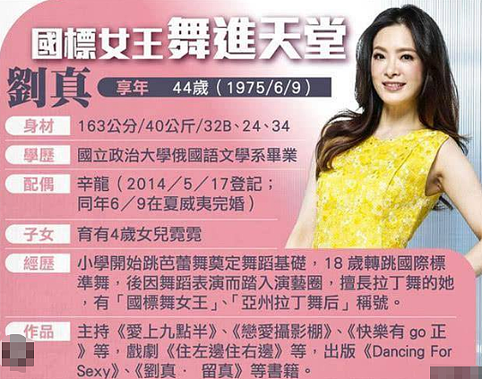 知名女星早已去世！为生二胎做手术，过程出差错抢救无效！留下4岁女儿痛苦万分！（组图） - 2