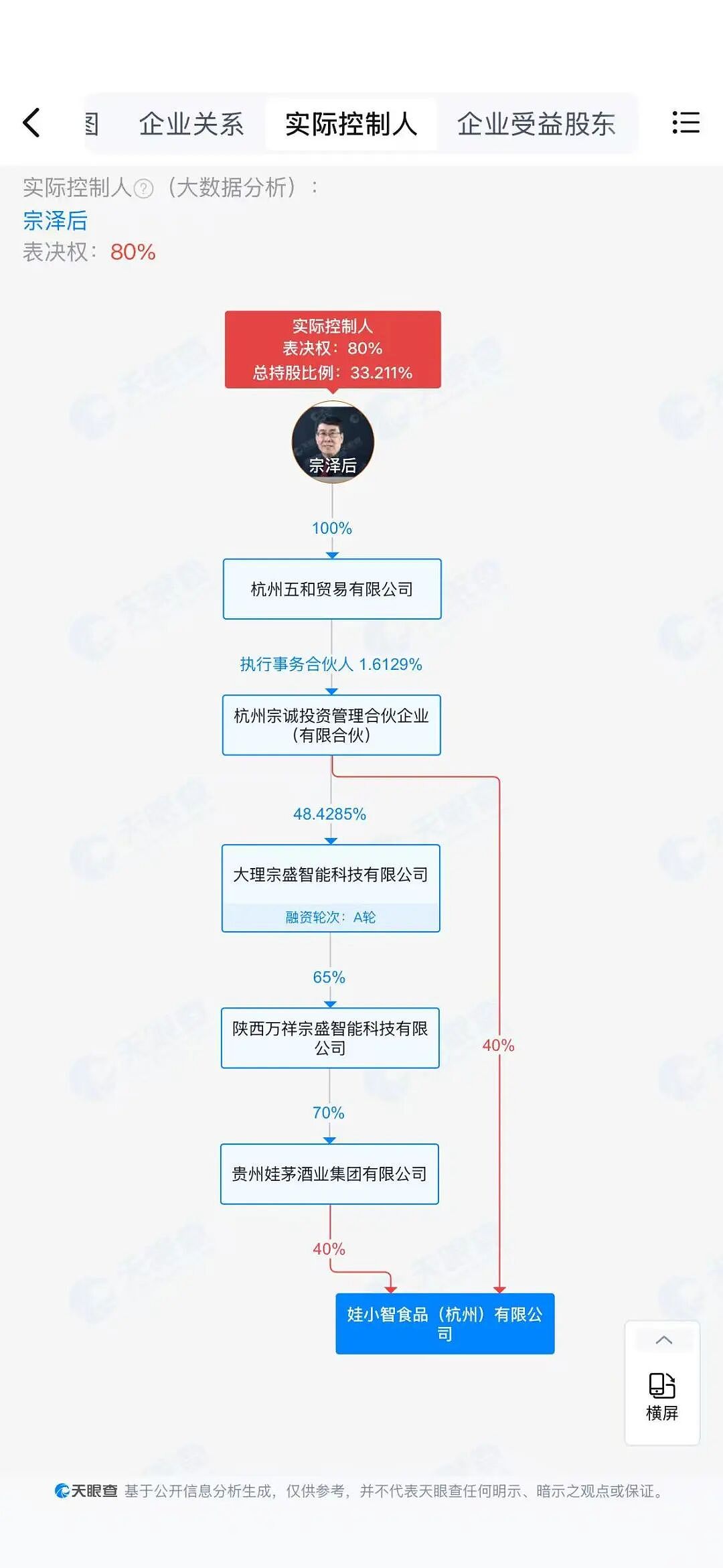 正面硬刚宗馥莉？宗庆后弟弟推出“娃小智”品牌，称“娃哈哈不是宗家的，水军害了宗馥莉”（组图） - 4