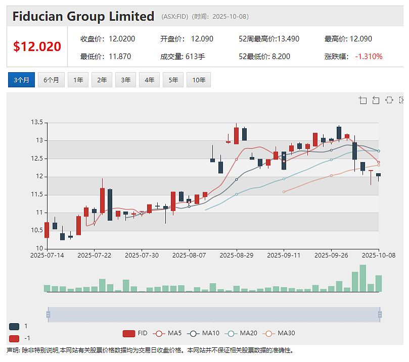 Flagship Minerals (ASX:FLG)智利Pantanillo金矿项目土壤数据揭示5 X 1.2公里大面积金异常 - 6
