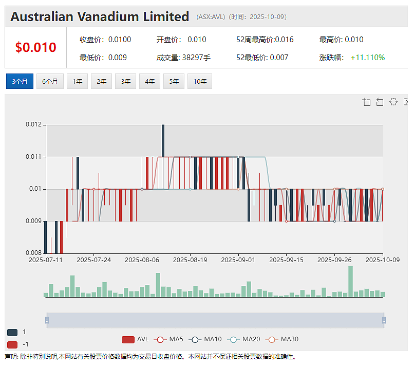 Flagship Minerals (ASX:FLG)智利Pantanillo金矿项目土壤数据揭示5 X 1.2公里大面积金异常 - 22