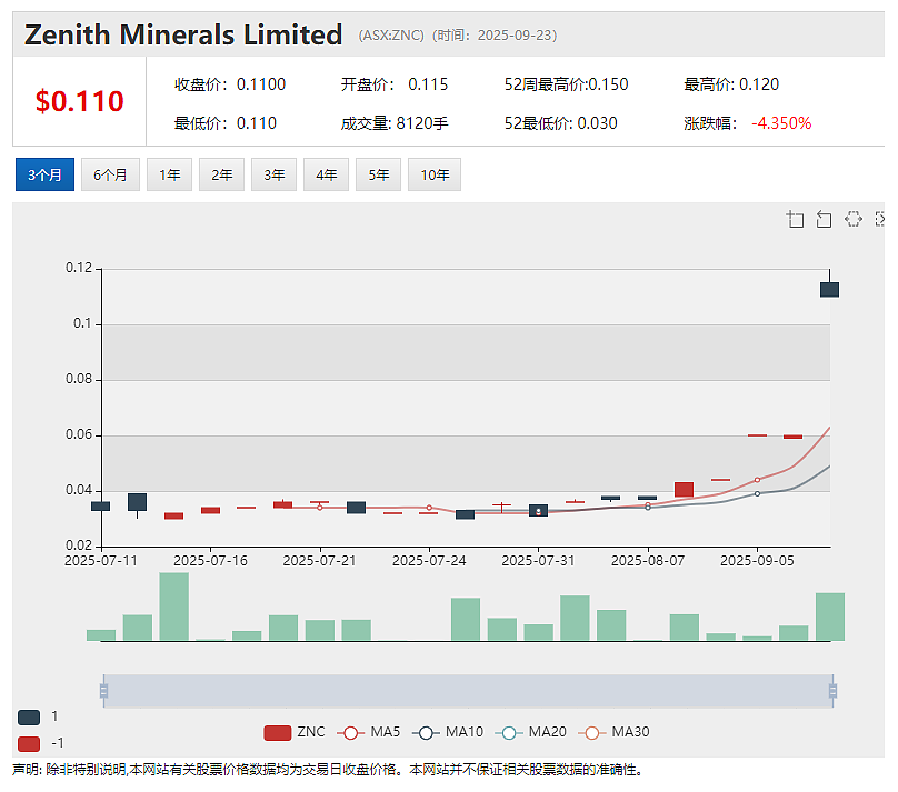 Flagship Minerals (ASX:FLG)智利Pantanillo金矿项目土壤数据揭示5 X 1.2公里大面积金异常 - 18