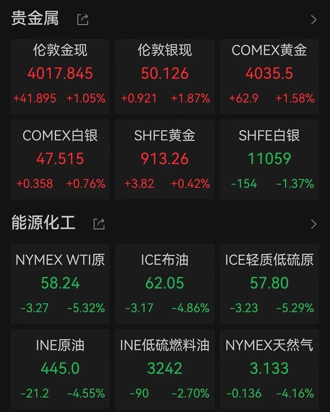 美国股债汇三杀，遭遇“黑色星期五”！中概股重挫，原油跳水，黄金拉升；币圈清算，一天100亿美元遭平仓（组图） - 8