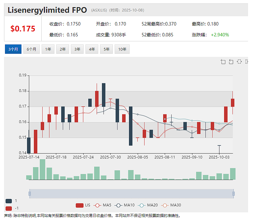 Flagship Minerals (ASX:FLG)智利Pantanillo金矿项目土壤数据揭示5 X 1.2公里大面积金异常 - 8