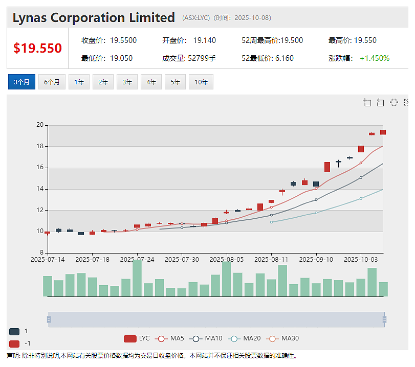 Flagship Minerals (ASX:FLG)智利Pantanillo金矿项目土壤数据揭示5 X 1.2公里大面积金异常 - 9