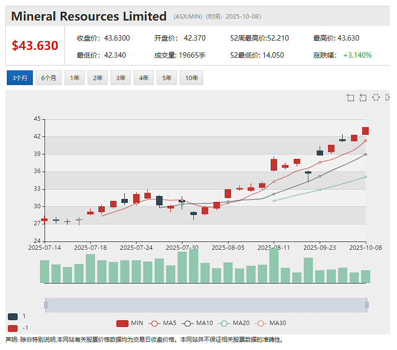 Flagship Minerals (ASX:FLG)智利Pantanillo金矿项目土壤数据揭示5 X 1.2公里大面积金异常 - 10