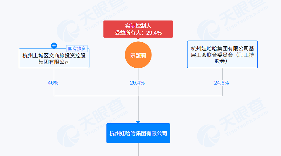 宗馥莉被迫出局，娃哈哈发生怎样的巨变？（组图） - 2