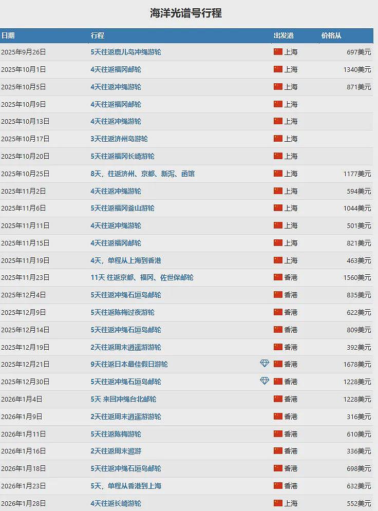 中美卡脖子大战，皇家加勒比危矣（组图） - 3
