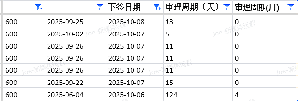 【移民周报Vol.382】塔州州担重启，维州首轮邀请门槛曝光！（组图） - 6