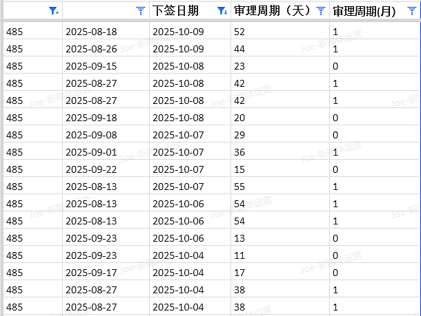 【移民周报Vol.382】塔州州担重启，维州首轮邀请门槛曝光！（组图） - 4
