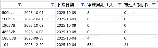 【移民周报Vol.382】塔州州担重启，维州首轮邀请门槛曝光！（组图） - 10