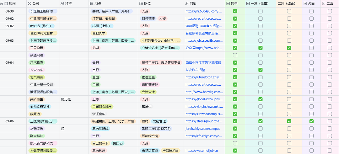 “半夜不睡帮投简历、跟着去面试”，这届父母替子女找工作上瘾了（组图） - 2