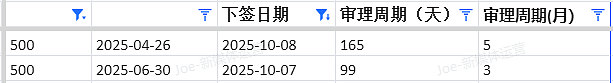 【移民周报Vol.382】塔州州担重启，维州首轮邀请门槛曝光！（组图） - 5
