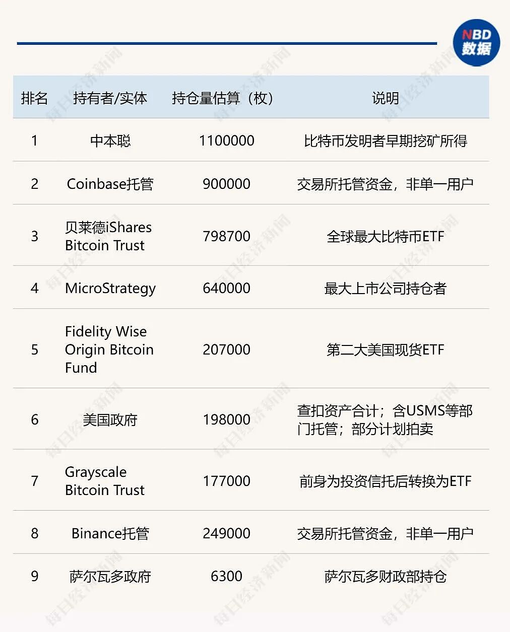史诗级大跌,“这简直是残酷的一天”!比特币闪崩13%,稳定币脱锚,160万投资者爆仓离场,发生了什么?(组图) - 4