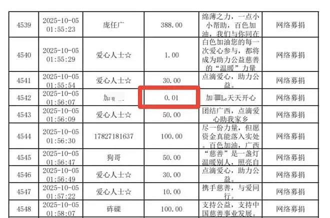 “手头紧”…23万粉丝博主百色抗洪捐0.01元，被批是“侮辱”（组图） - 1