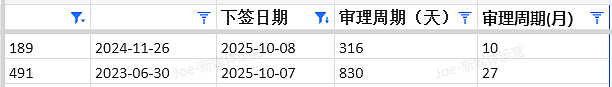 【移民周报Vol.382】塔州州担重启，维州首轮邀请门槛曝光！（组图） - 8