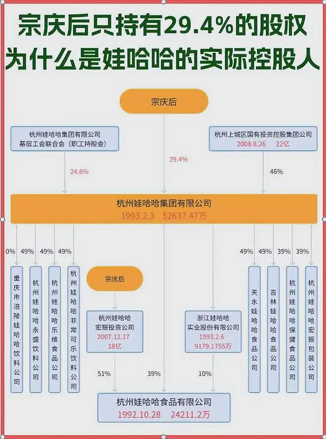 宗馥莉辞职，宗泽后幸灾乐祸，杜建英和仨子女将成最大受益者（组图） - 2