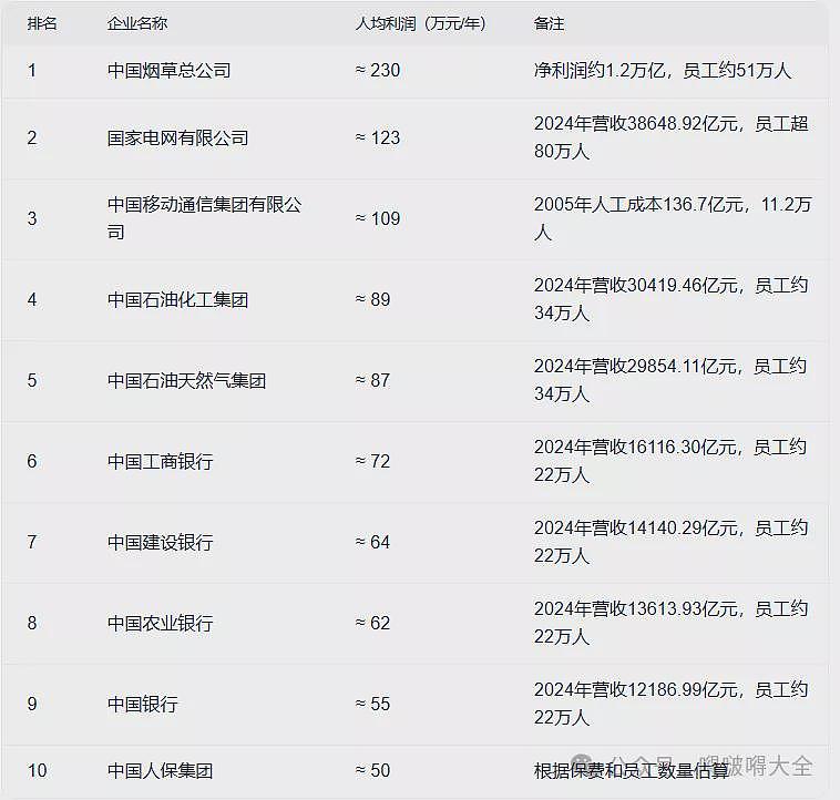 只要“国进民退”，校园餐就有“光明”的未来？（组图） - 7