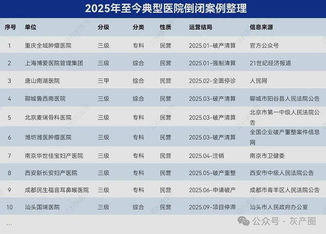 2025医疗大地震,1300万医者何去何从(组图) - 1