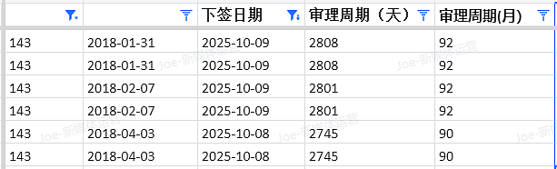 【移民周报Vol.382】塔州州担重启，维州首轮邀请门槛曝光！（组图） - 9