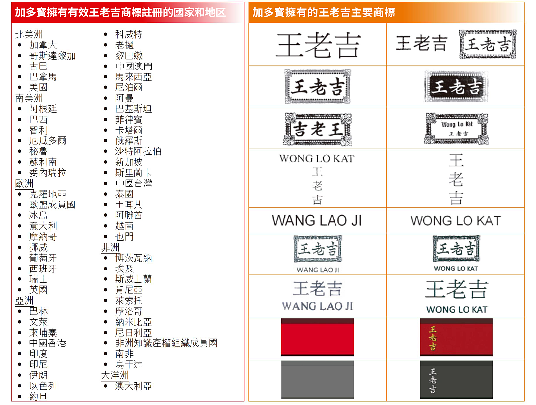 中国两大凉茶品牌又开战！王老吉连夜发文：有病去医院，有事找法院（组图） - 3