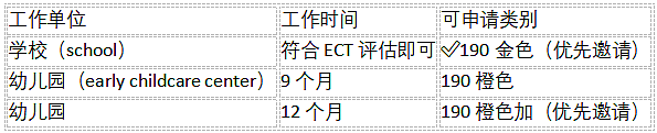 【移民周报Vol.382】塔州州担重启，维州首轮邀请门槛曝光！（组图） - 1